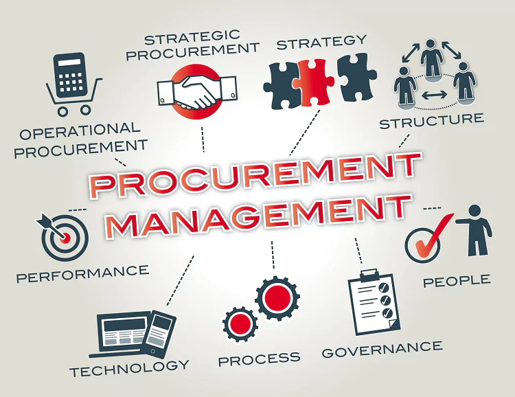 The Future of Strategic Procurement in Modern Organizations